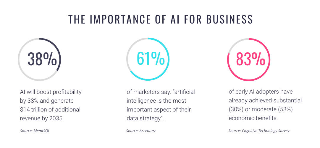 1. Introduction: Understanding the Role of AI in Marketing Techniques